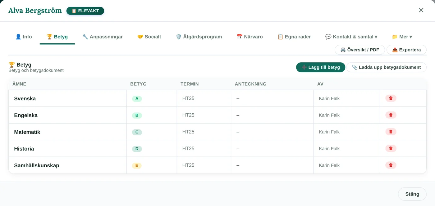 Elevaktens betygsflik med betyg per ämne, termin, vem som satt betyget och knappar för att lägga till betyg eller ladda upp betygsdokument.